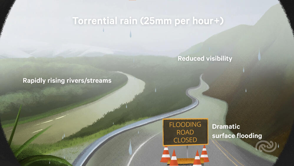 Torrential Rain Impact