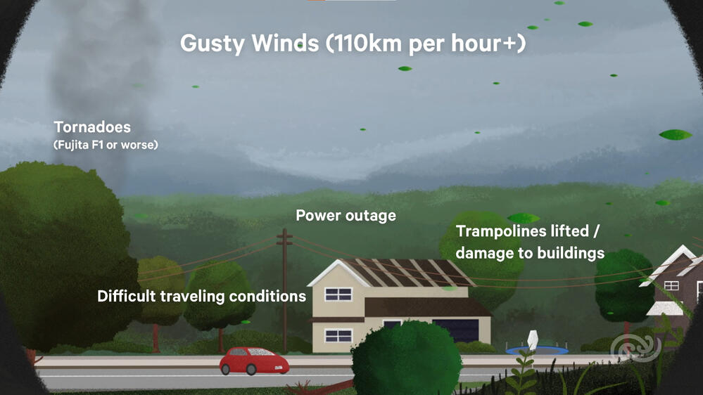 Gusty Winds Impact