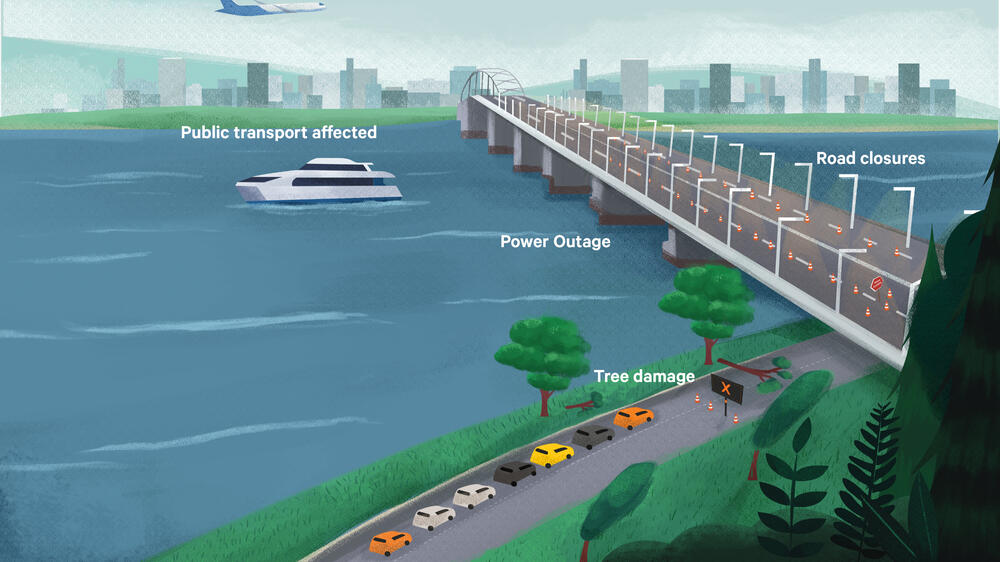 Strong Wind Orange Warning