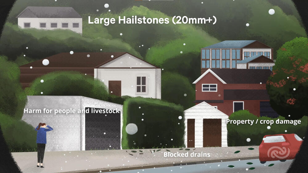 Large Hailstones Impact