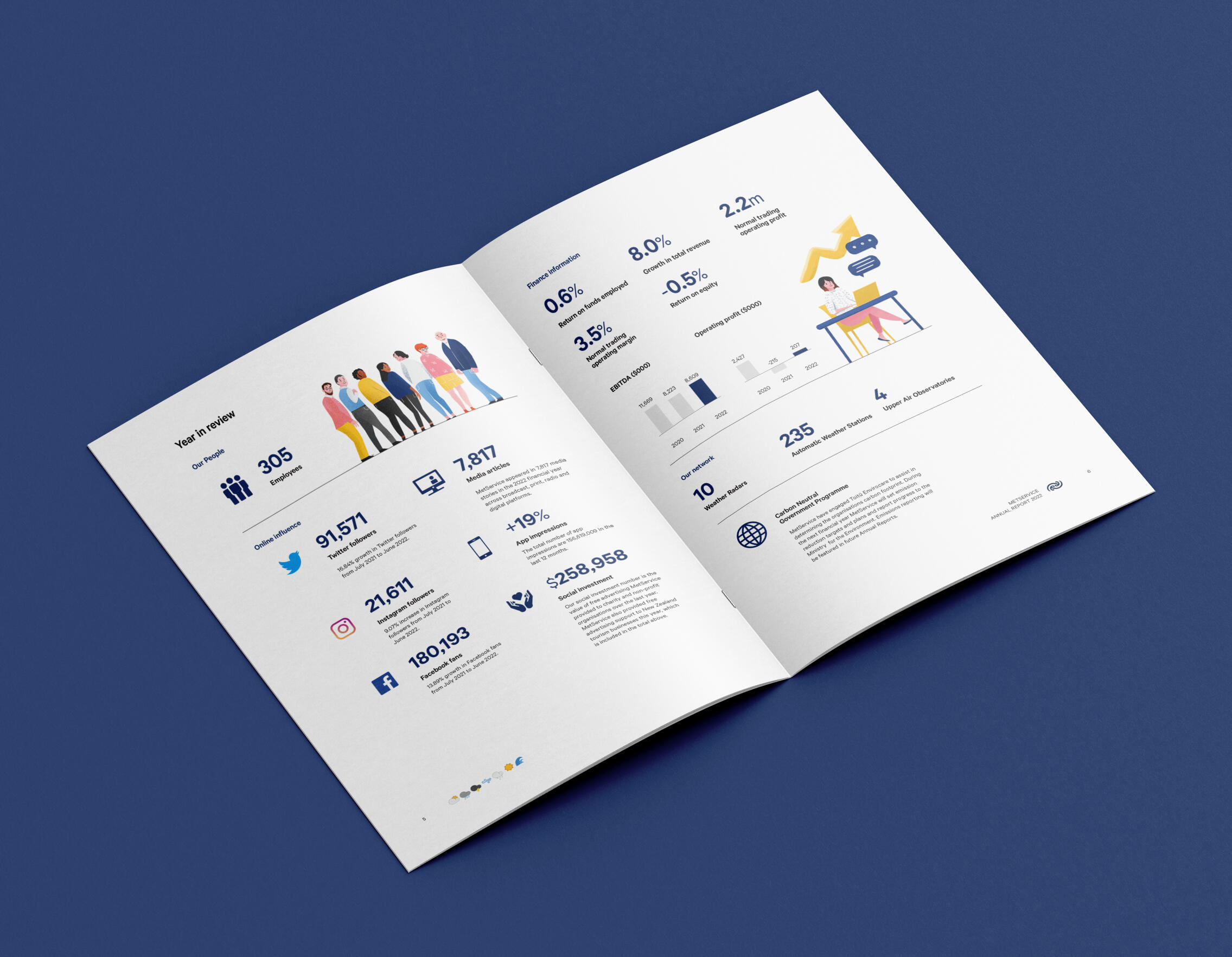 MetService 2022 Annual Report MetService 2022 Annual Report